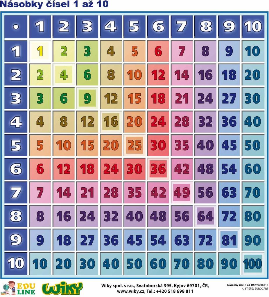 Vielfache der Zahlen 1 bis 10 – A4