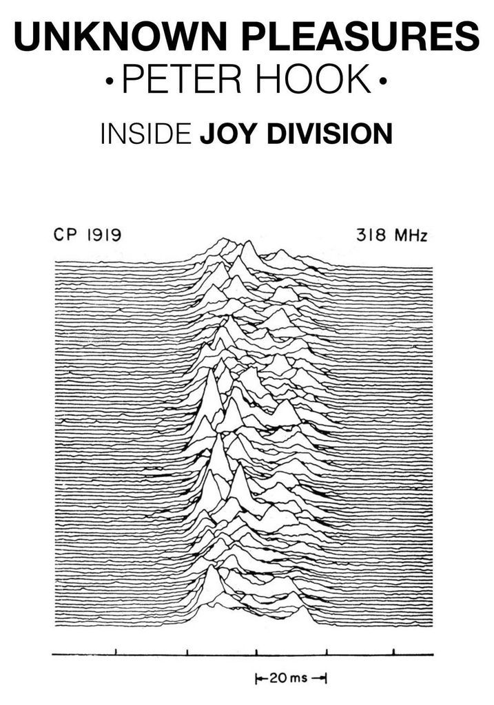 Unknown Pleasures