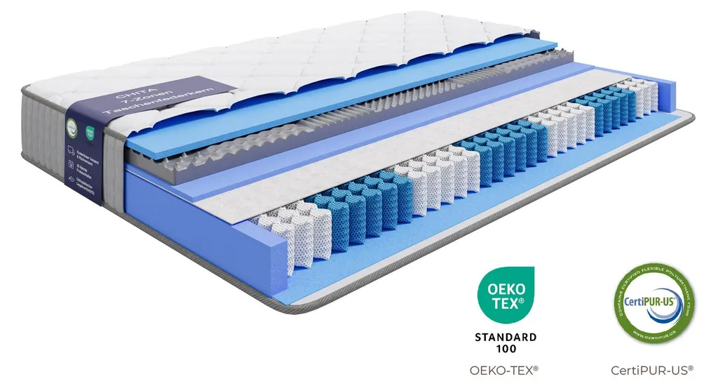 Matelas Enfant Kjwsm1002 90x190x20 cm Eu - Confort et Soutien Optimal