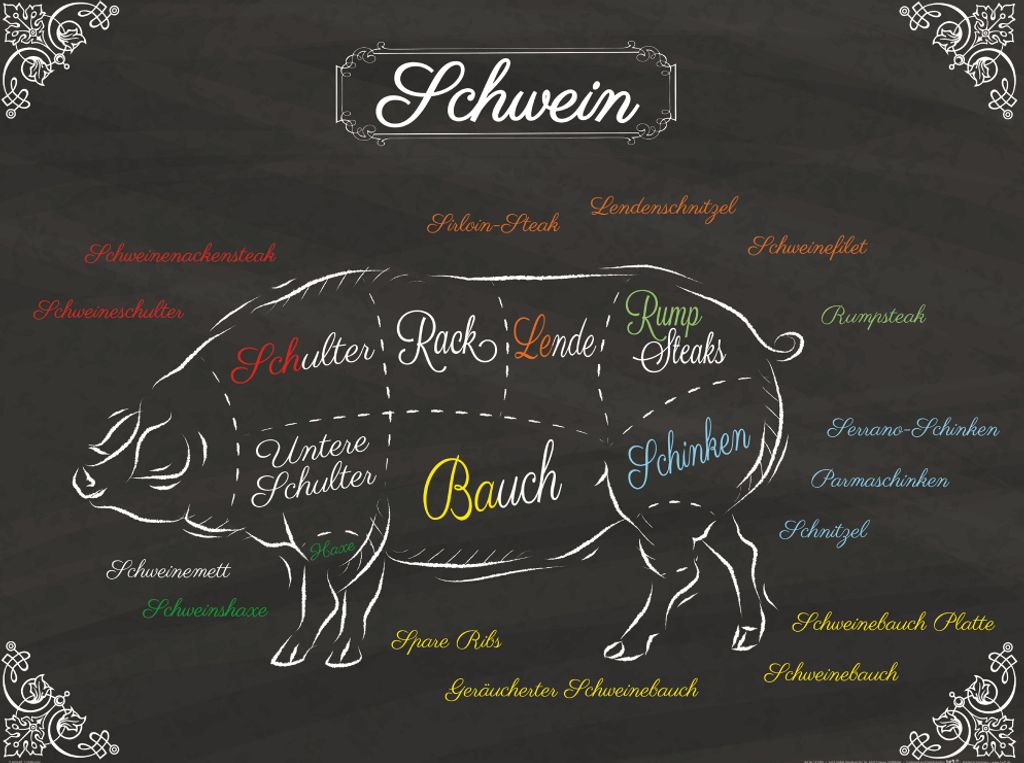 Kochkunst Kunstdruck Bild - Teilstücke Vom Schwein (60 x 80 Produktbild 