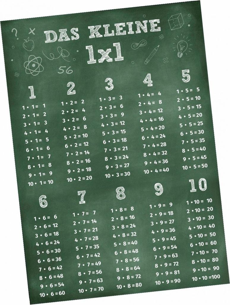 Kinder Lernposter - das kleine 1x1 Tafel - A1/ A2/ A3/ A4 Wanddeko Kinderzimmer - DIN A2 - 594 x 420 mm