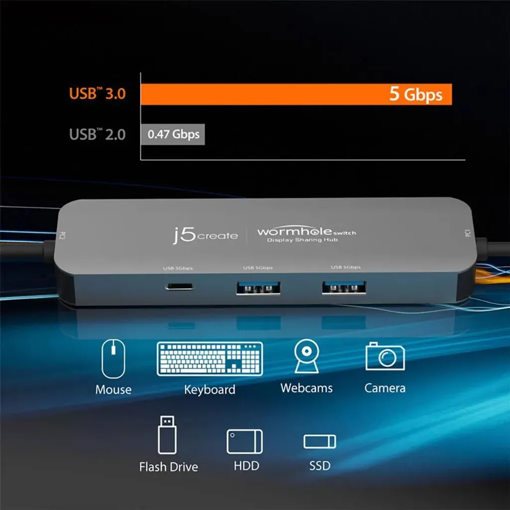 Station d'Accueil Multi-Écran j5create JCH462-N Hub USB-C Adaptateur - 5
