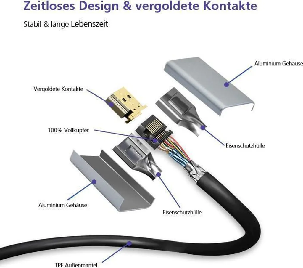 Cavo DisplayPort Helos PREMIUM 8K 1.4: Miglior Prezzo Online per Gaming
