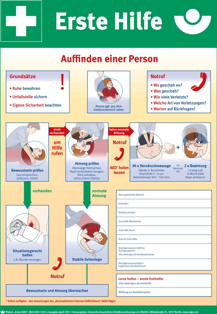 An instructional poster showing steps for first aid when finding a person.