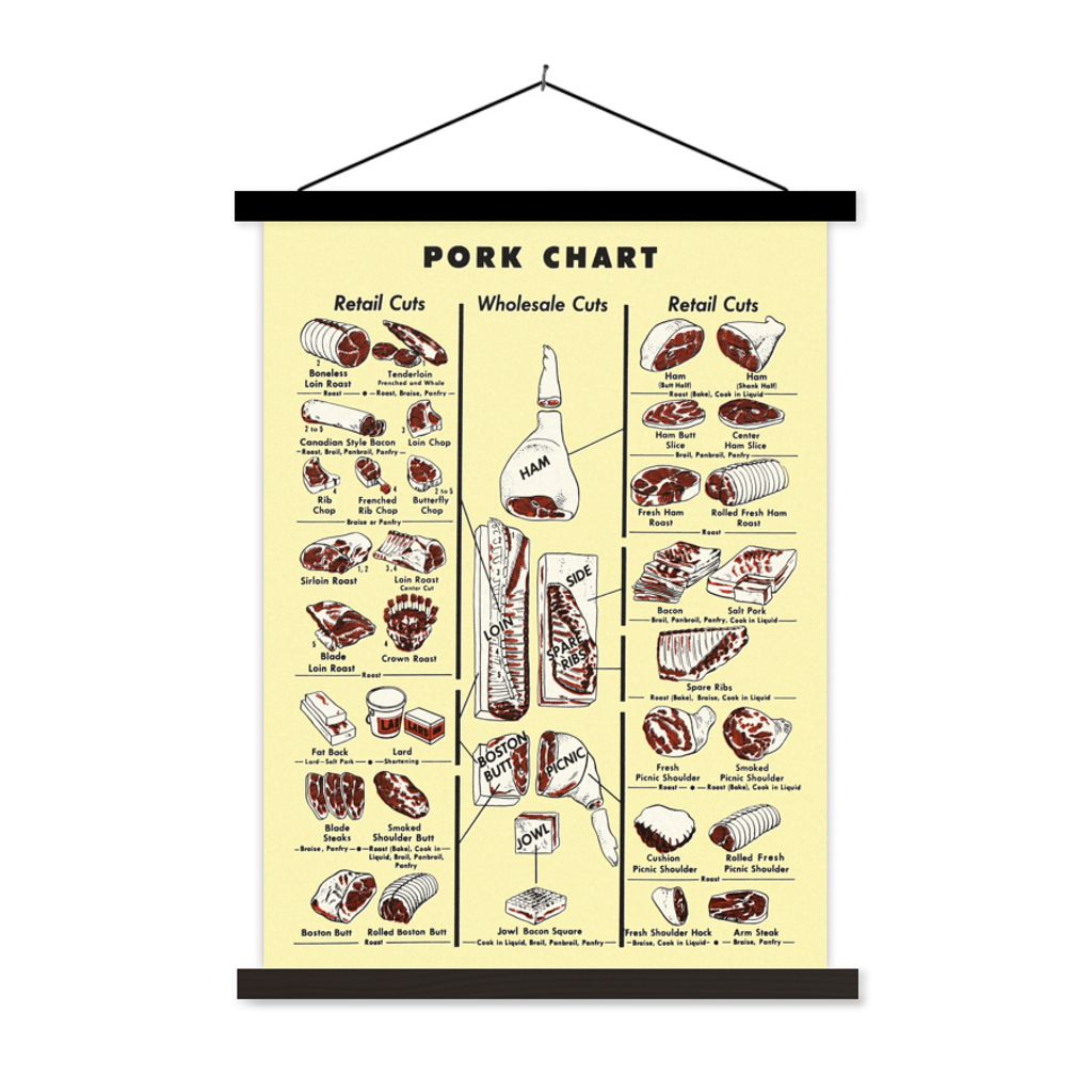 MuchoWow Textilposter Karte mit verschiedenen Arten von Schweinefleisch 40x53 cm mit schwarzem Rahmen - Abbildung
