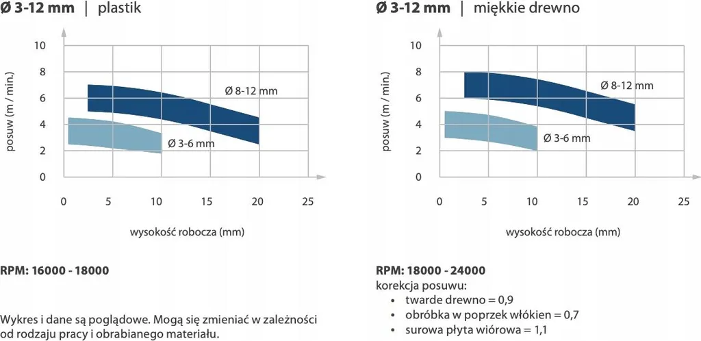 Fresa di Precisione CMT 198.06.012.060.06RPN per Design in Acrilico
