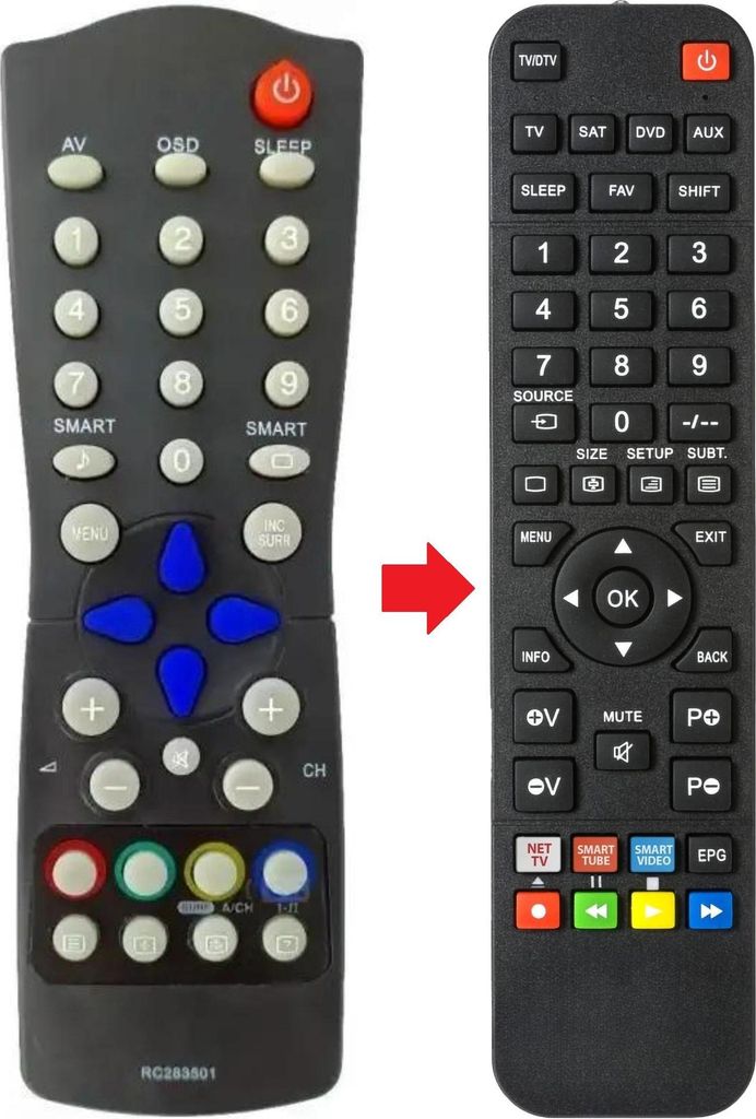 Fernbedienung geeignet für PHILIPS RC283501