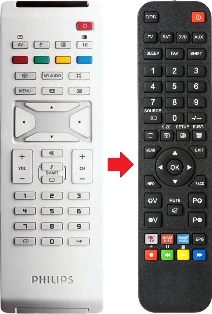 Fernbedienung passend für PHILIPS 20PF5320F58 | 20PF5321/01 | 20PF5321/58