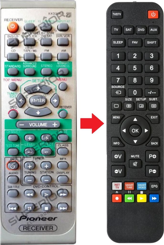 Ersatz Fernbedienung für Pioneer VSX-1017 | VSX-415 | VSX-D414 | VSX-D514