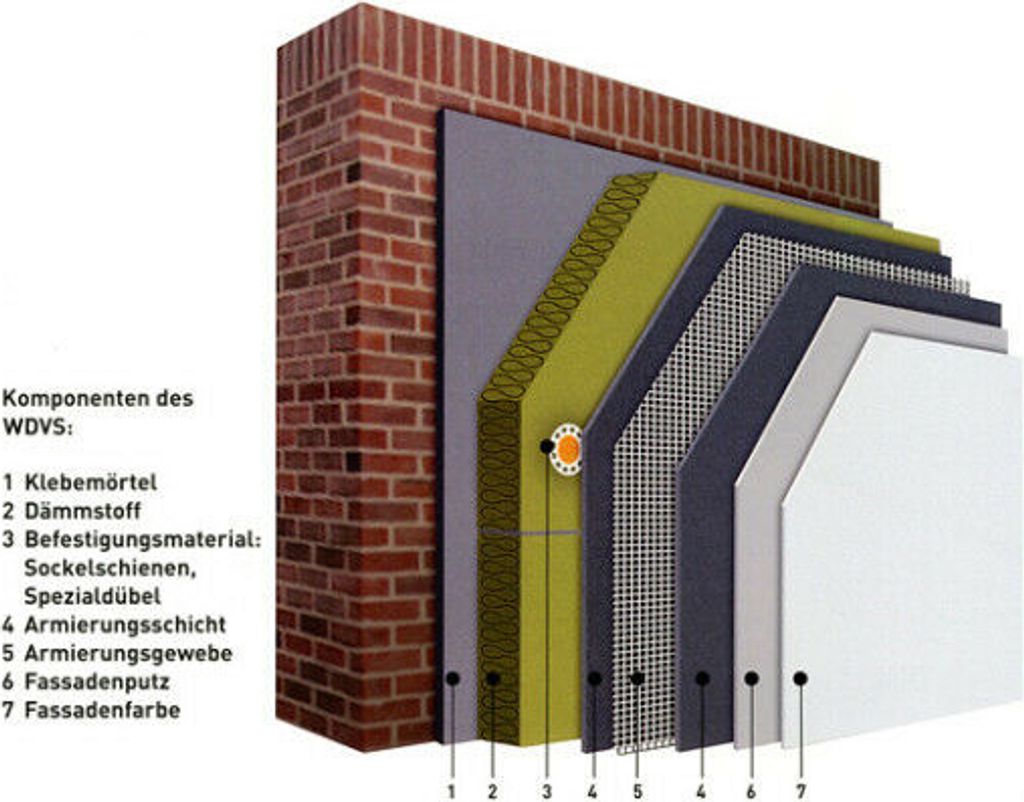 100m² WDVS Steinwolle 034 Komplettpaket mmoo 200mm Fassadendämmung WLG034 WDVS Putzträgerplatte Dämmplatte VWS Mineralwolle Wärmedämmung System