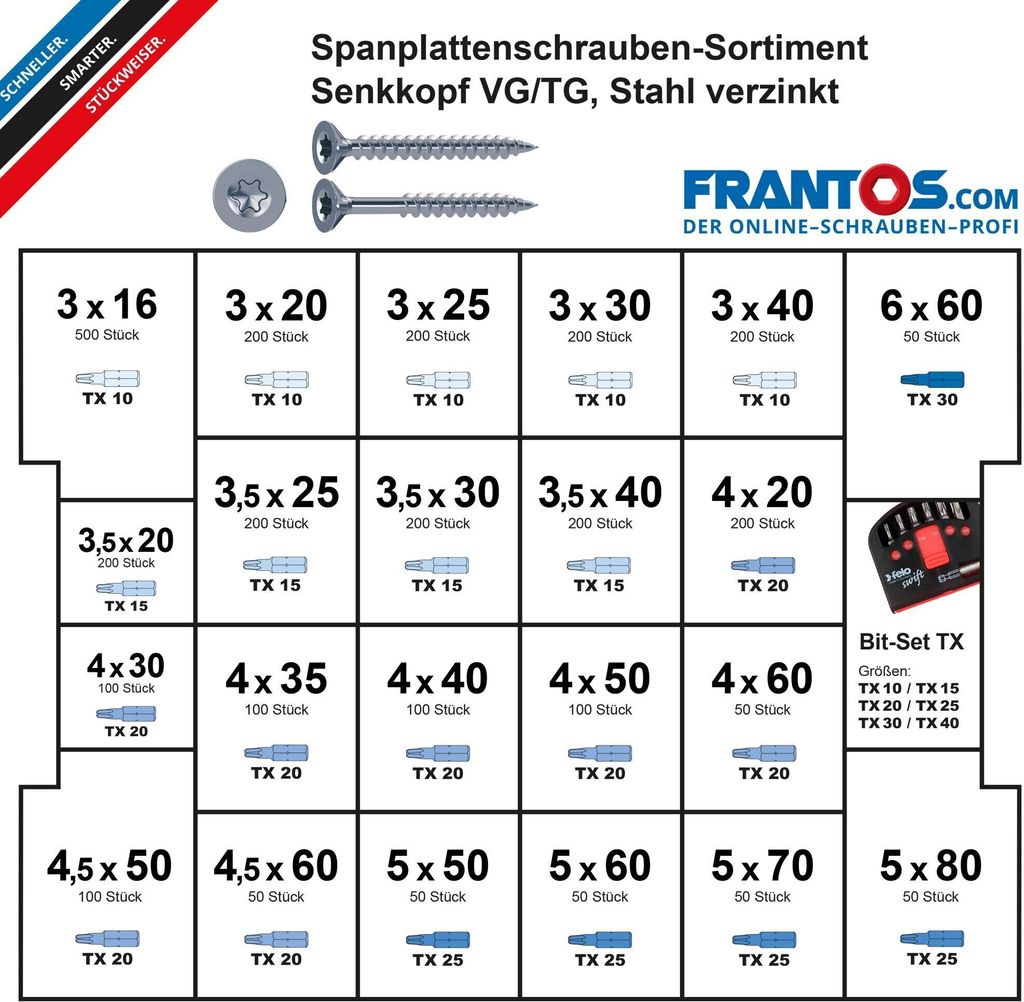 FRANTOS L-Boxx Spanplattenschrauben Schrauben Set - in Produktbild 2