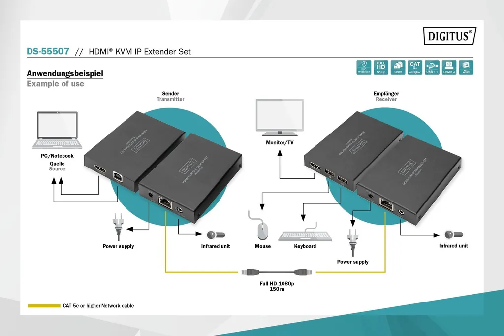 Éliminer Latence et Distance : Extendeur KVM HDMI IP 150m FHD Cat8 - 10