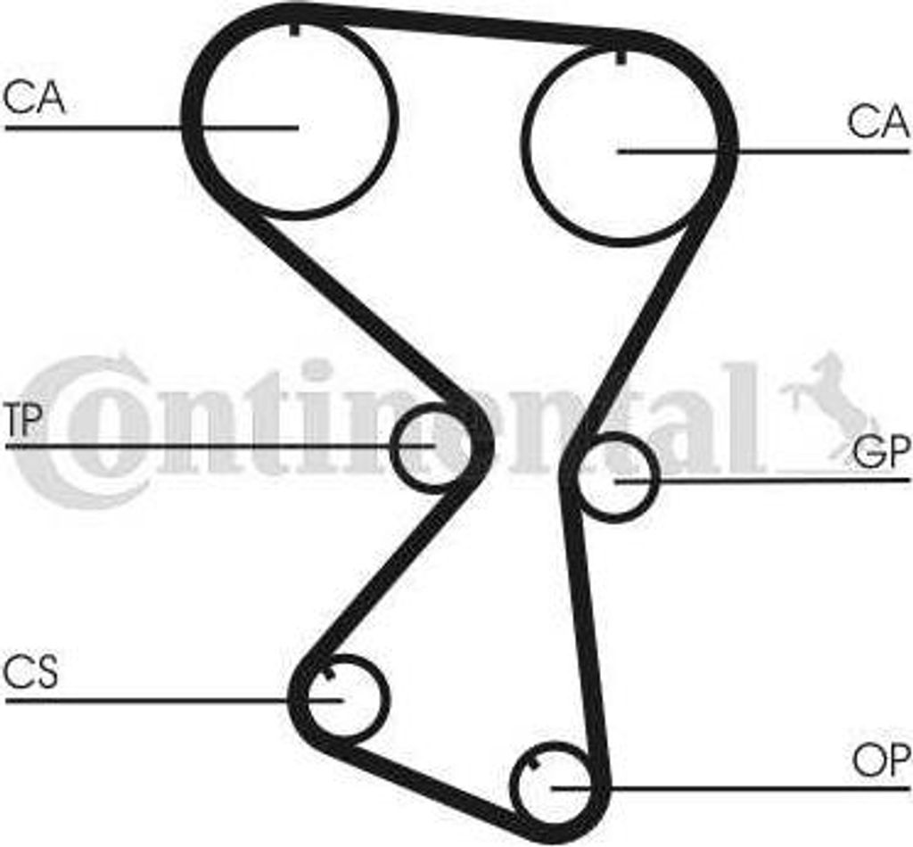 Contitech Zahnriemensatz Ct1071K1