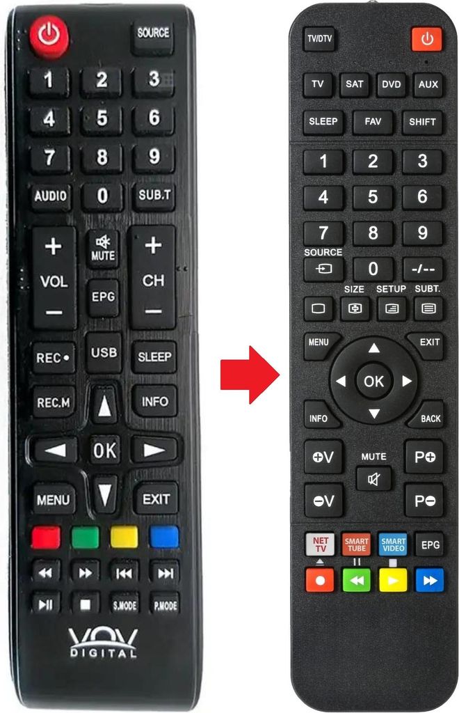 Fernbedienung geeignet für VOV VLED3282T2