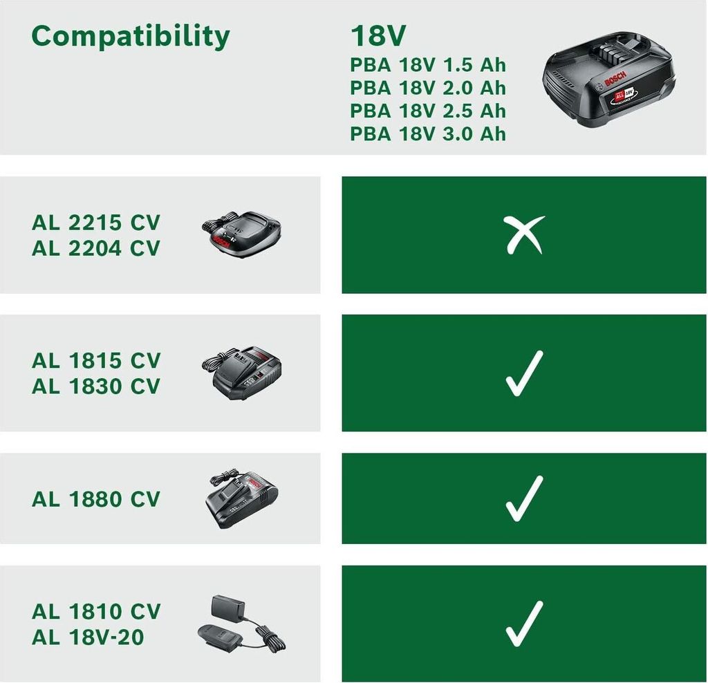 Bosch Akku Starter-Set: 1 x PBA 18 Volt, 2.5 Ah W-B und AL Produktbild 7