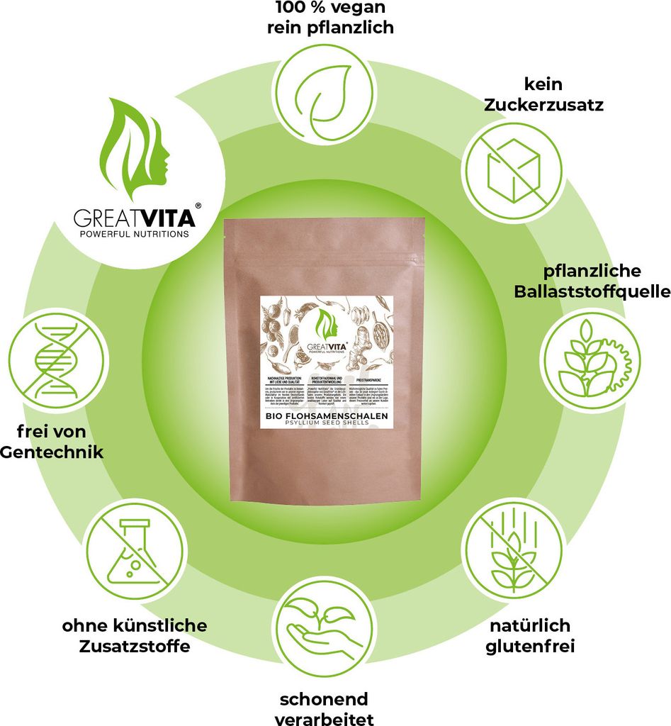GreatVita Flohsamenschalen 2x 500g (1000g) | 99% rein, aus Produktbild 4