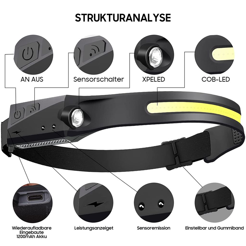 Stirnlampe, wiederaufladbare LED-Leuchte mit Sensor, 2 Produktbild 4