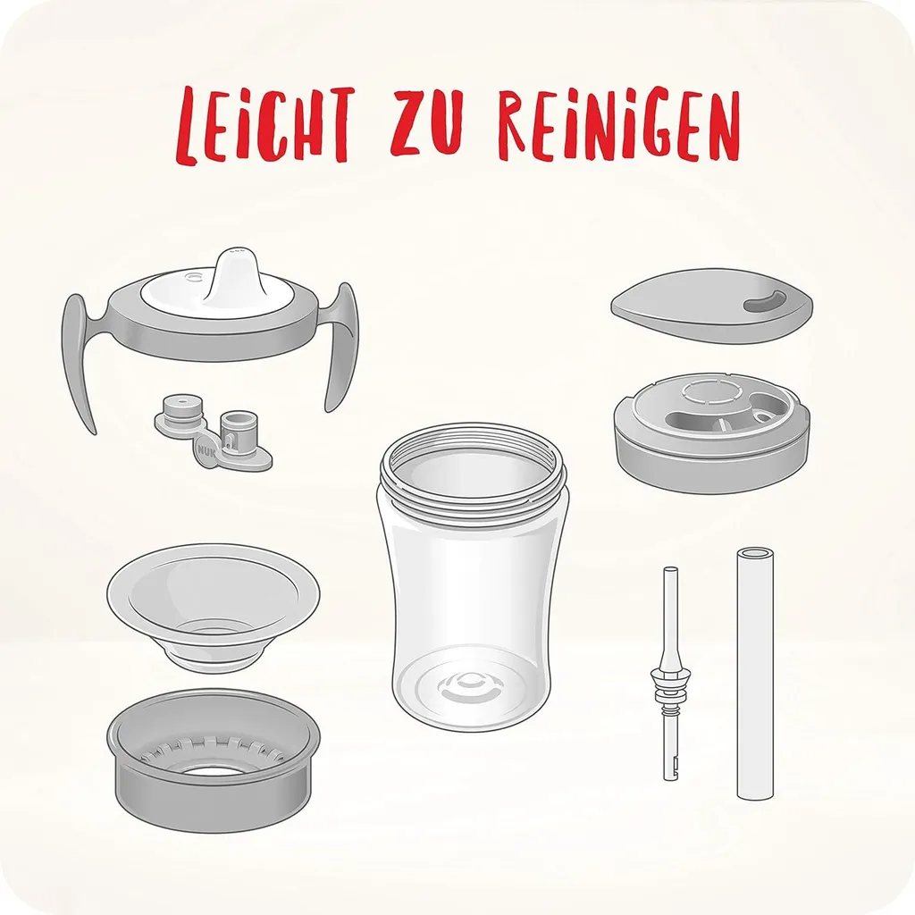 Kit Tétines NUK Evolution sans BPA avec Protection Hygiénique Durable