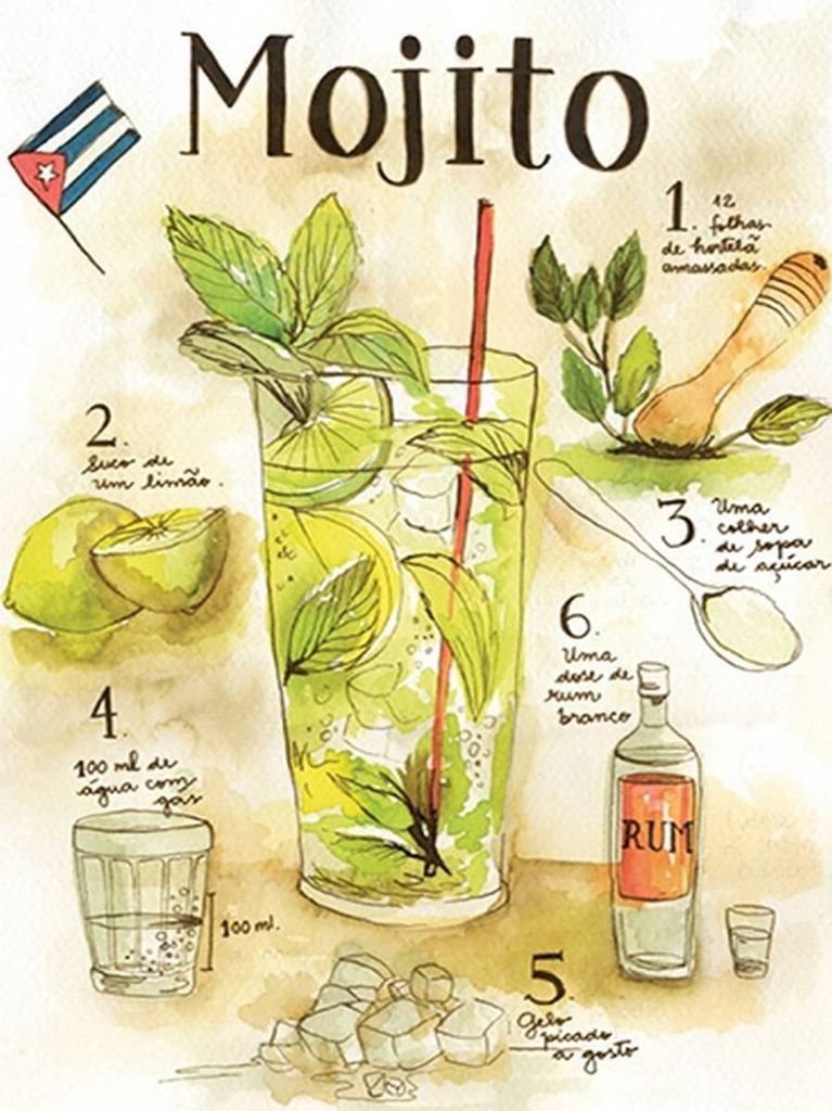 vianmo Holzschild 40x30 cm Rezept Mojito Rum suco de limão Agua
