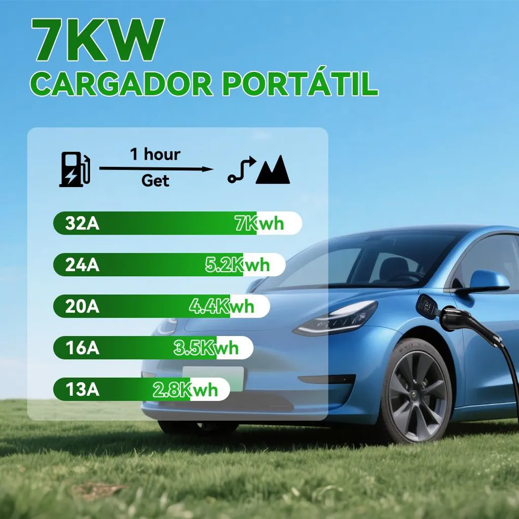 Chargeur Mural pour Véhicule Électrique Type 1 7KW 32A pour Usage Maison - 4