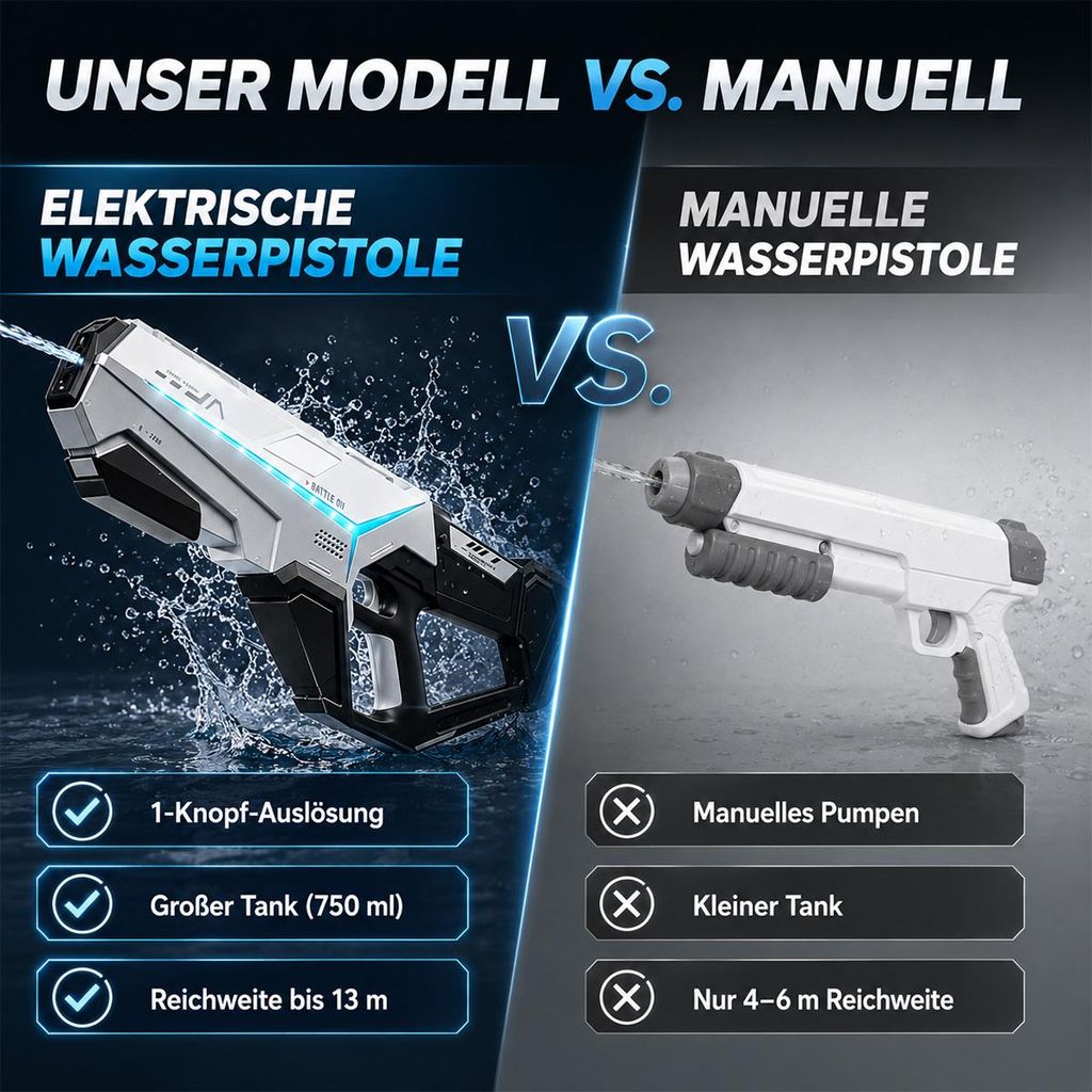 Elektrische Wasserpistole Mit LED-Lichtern – Automatische Wasseraufnahme, 250 Ml Tank, 8–10 M Reichweite – Für Pool, Strand & Garten – Erwachsene & Kinder