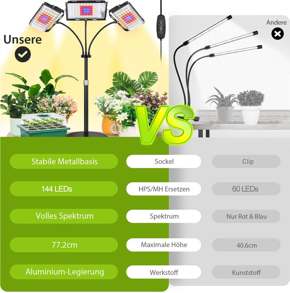 Niello Grow Lape It Ständer,2-Kopf LED-Pflanzenleu Produktbild-Vorschau 2