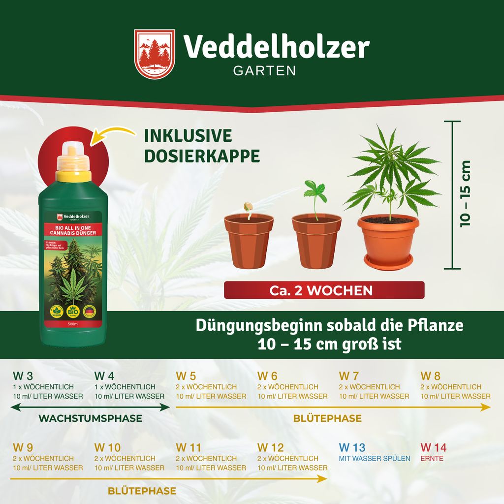 dünger paprikapflanzen Paprika Dünger - Mineralischer NPK Flüssigdünger mit Stickstoff main image 0