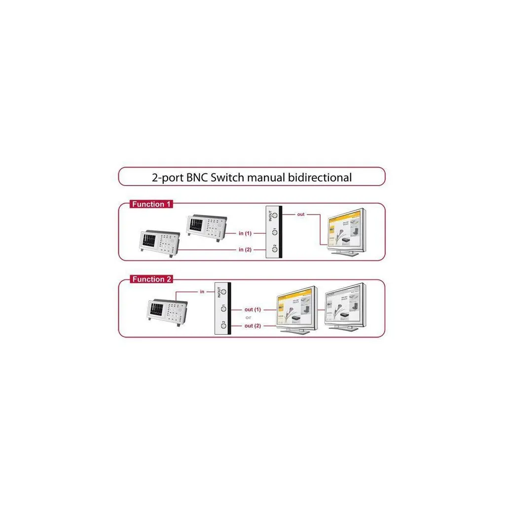 Switch BNC bidirectionnel Delock : connectez 2 caméras à 1 écran