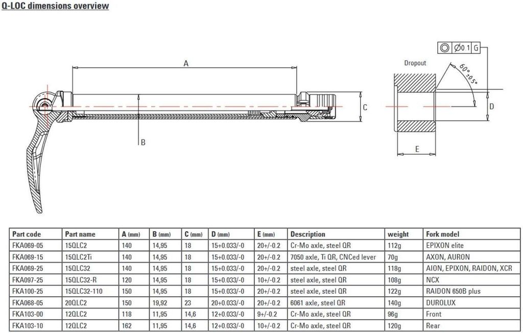 SR Suntour Axle 15QLC32 15x110 Zubehör für Fahrradräder Produktbild 5