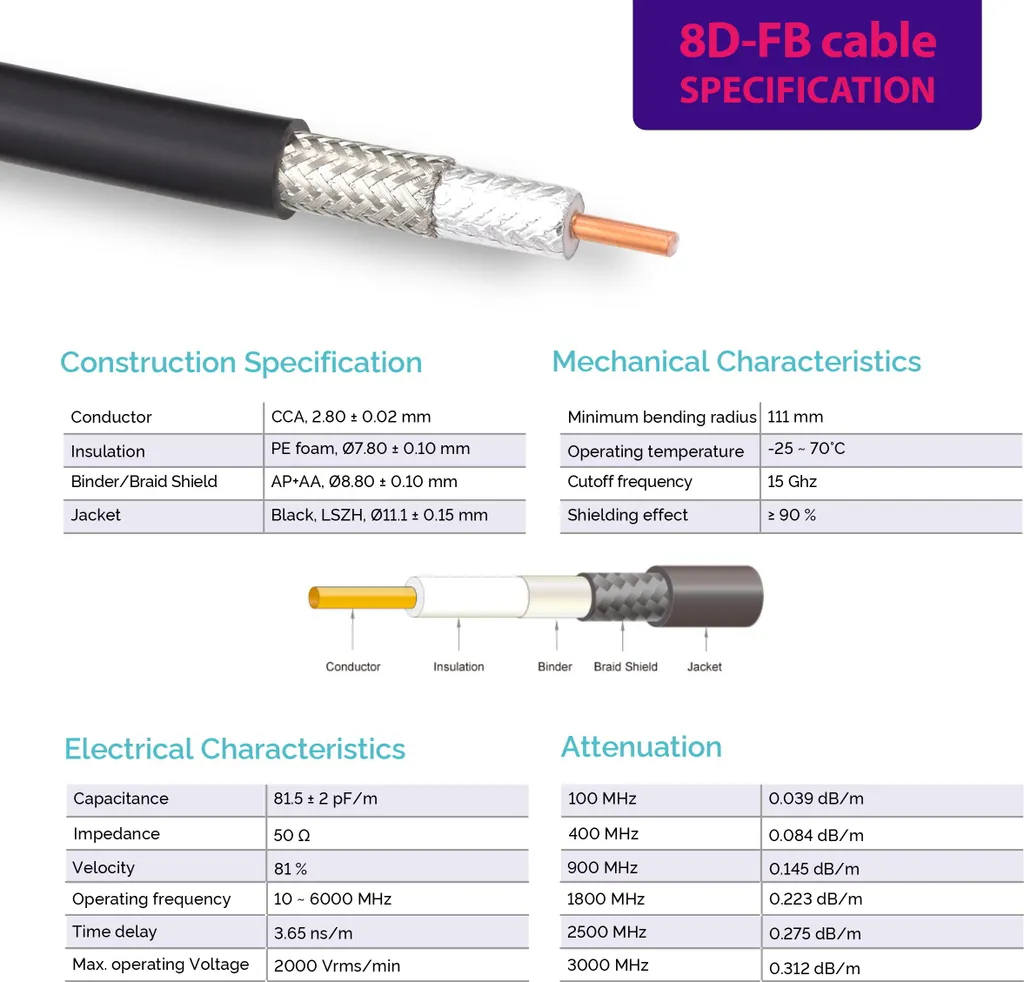 Cavo Antenna PL259 8D-FB 3m - Prolunga Coassiale per Radioamatori - 6