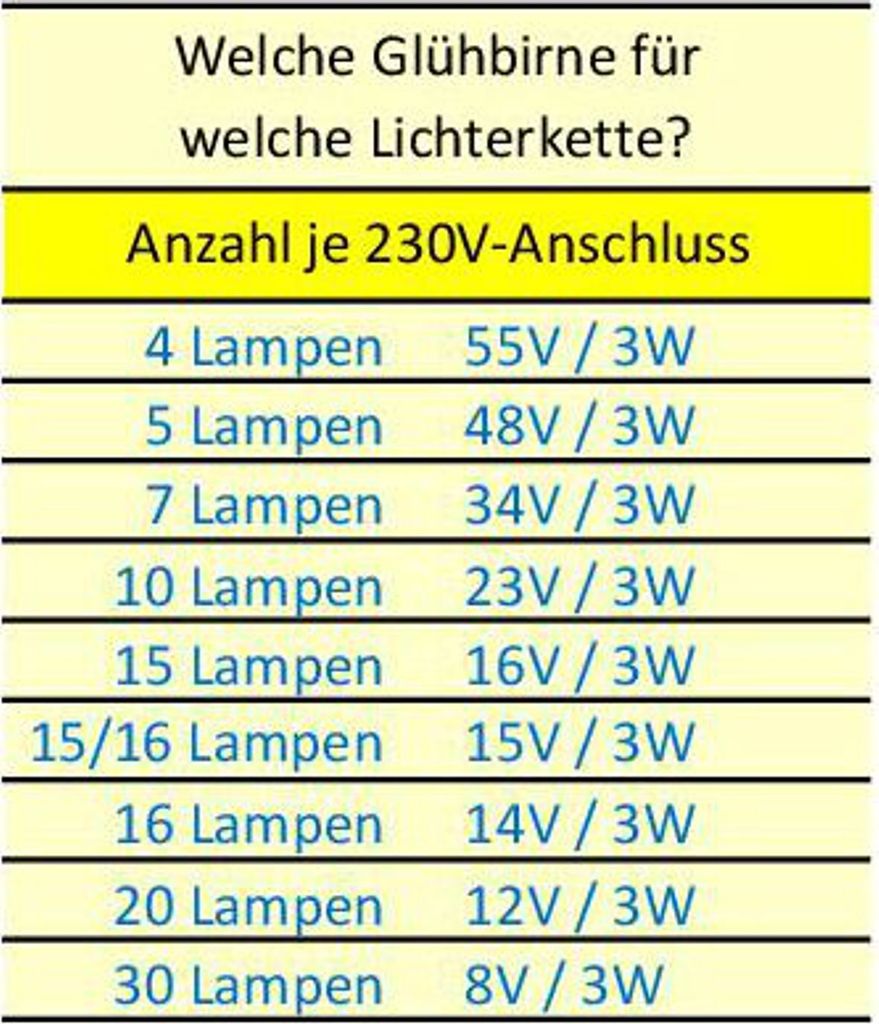10x Stück E10 23V/3W Ersatzlampe für Schwibbogen, Produktbild 5