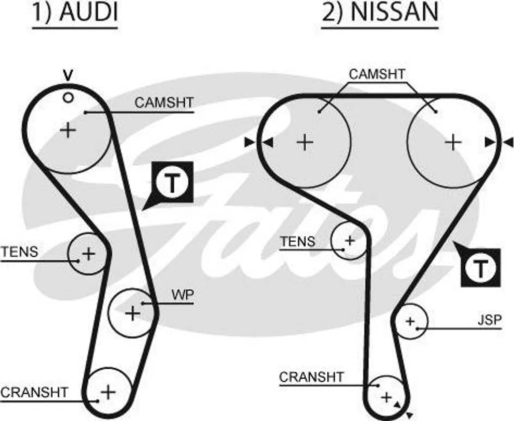 Kit de courroies dentées Gates K015269XS pour 200 SX performance OE