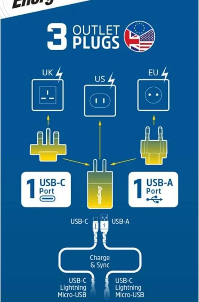 Chargeur Mural Universel GaN 38W Energizer Ultimate PD et Quick Charge - 10