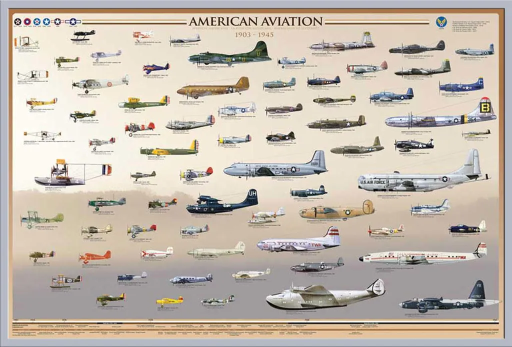 Décoration Murale Bureau Aviation Américaine avec Cadre Argent Shinsuke®
