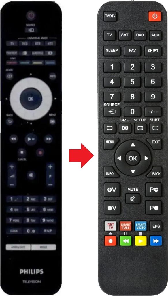 Fernbedienung passend für PHILIPS 42PFL96030-10 | 42PFL9603010