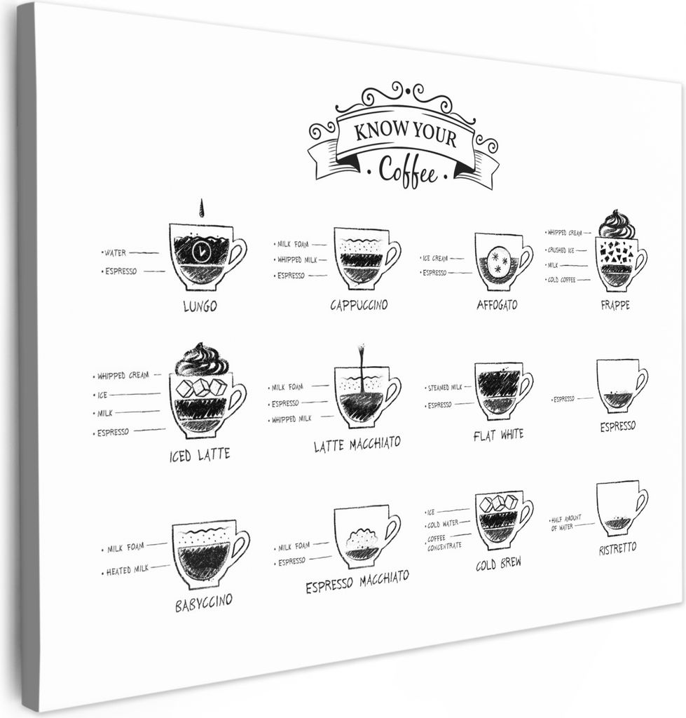 MuchoWow - Leinwandbilder - Kaffeesorten - Texttafel - Weiß - Cappuccino - Espresso - Latte macchiato, Wandbild, Wanddeko Bilder Wohnzimmer, 40x...