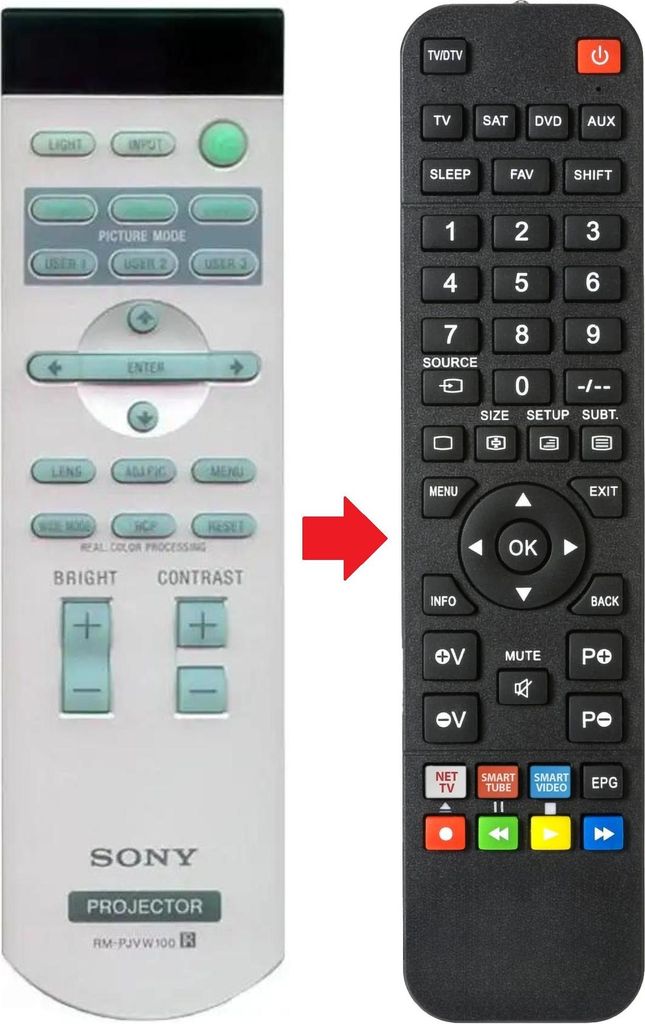 Fernbedienung geeignet für SONY RM-PJVW100
