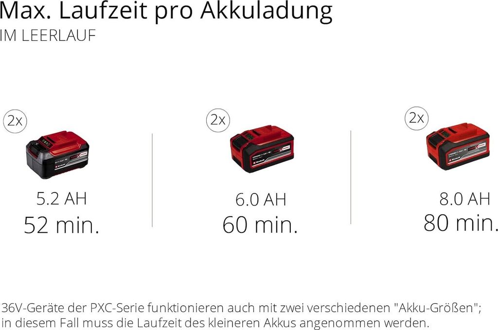 Einhell Akku-Messerhäcksler REDAXXO 36/25 Solo 36V 25 mm Produktbild 11