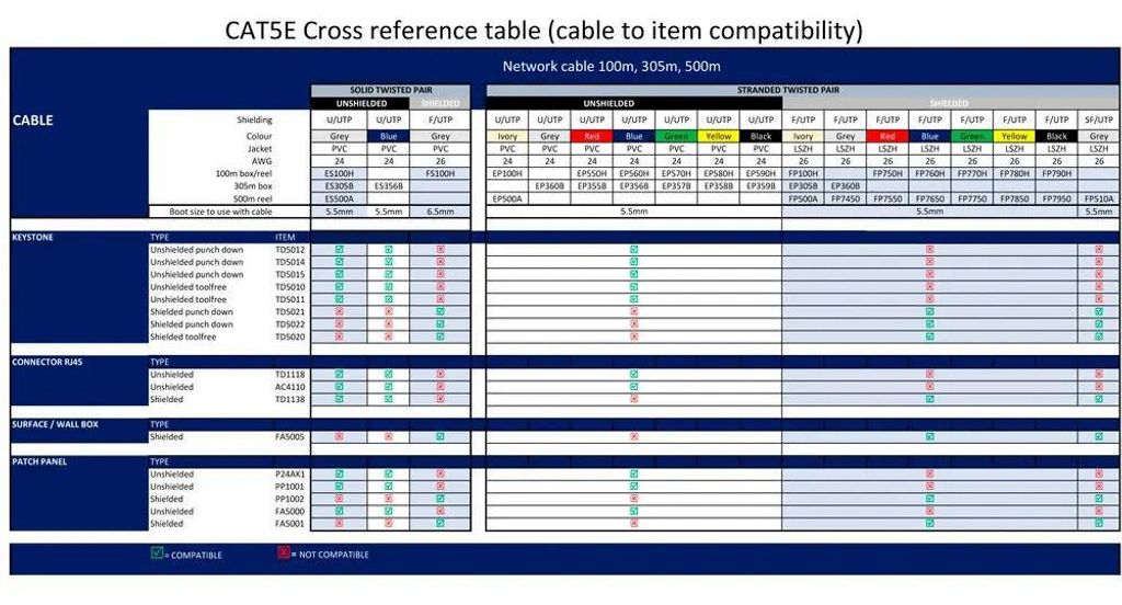 ACT CAT5E Keystone Jack unshielded tool free black