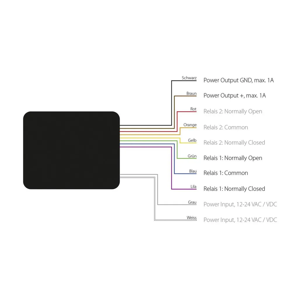 Danalock Module Universel Double Protocole Z-Wave et Bluetooth Haute Sécurité