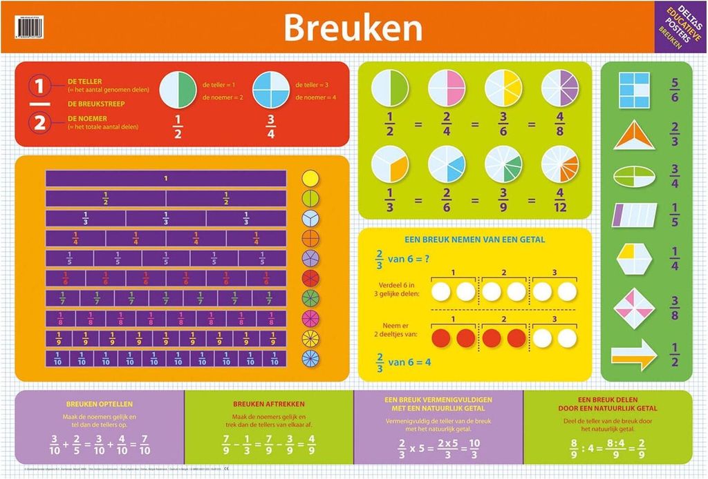 Deltas -Bildungsplakat - Frakturen