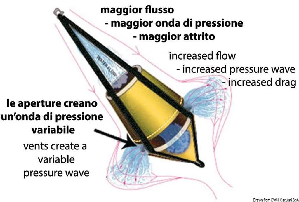 Stabiliser votre bateau au mouillage avec l'ancre flottante Bicone GP 24l