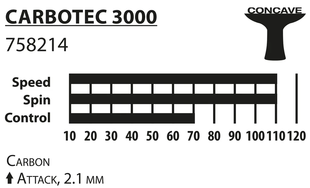 Raquette de ping-pong pour compétition Carbotec 3000 Donic-Schildkröt - 6
