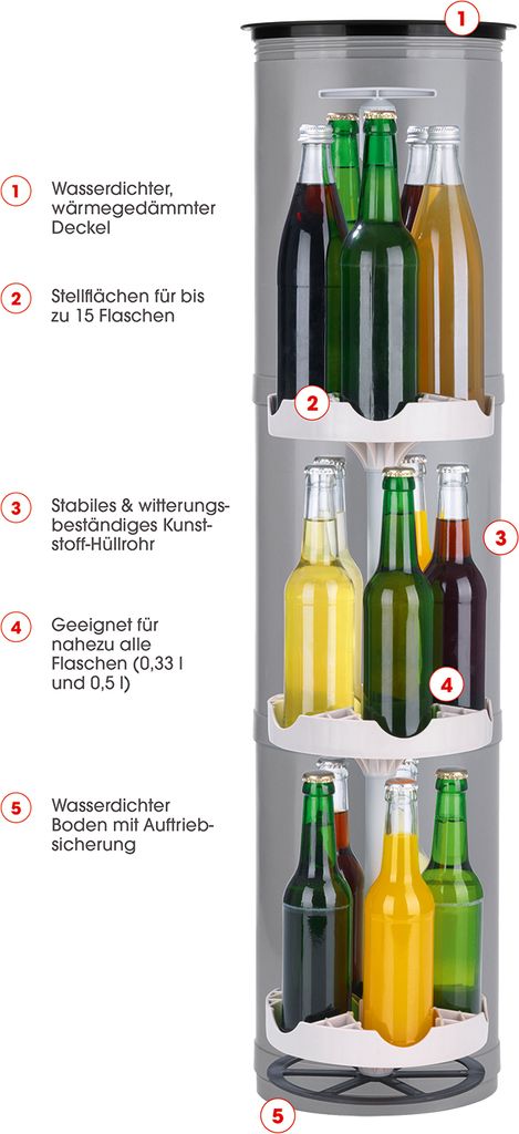 EASYmaxx Flaschenkühler Outdoor Erdloch- Bierkühler Camping Produktbild 8