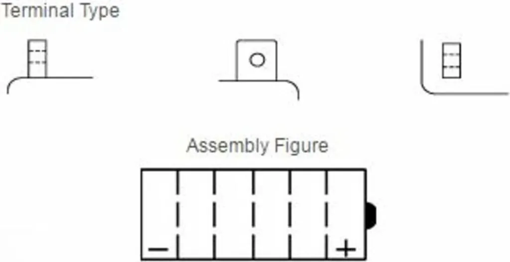 Démarrage difficile ? Batterie plomb/acide YUASA 51814 pour votre véhicule
