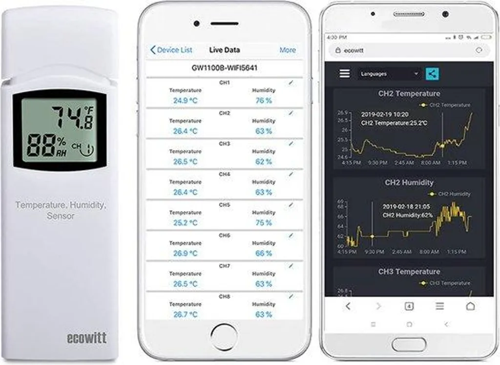 Thermomètre d'intérieur pour chambre de bébé et mesure de l'humidité