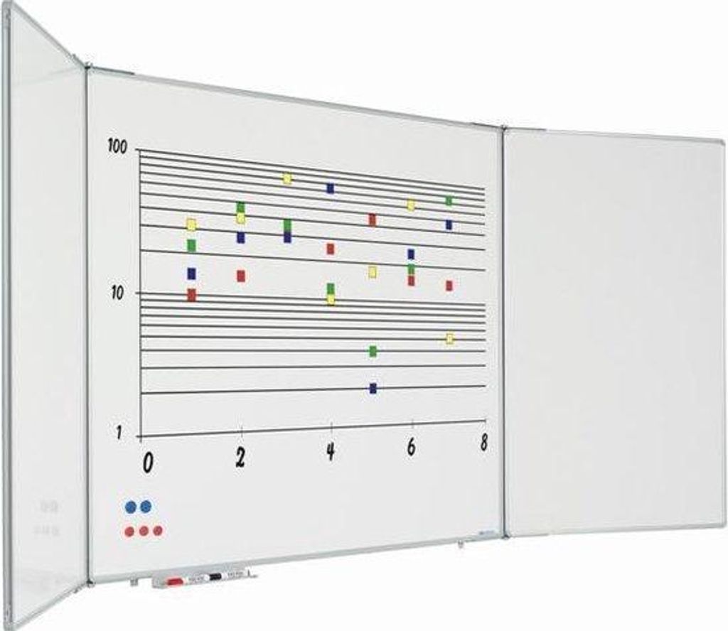 Pannello multiplo Smit Visual, 5 facce, smalto bianco, 120 Immagine del prodotto 