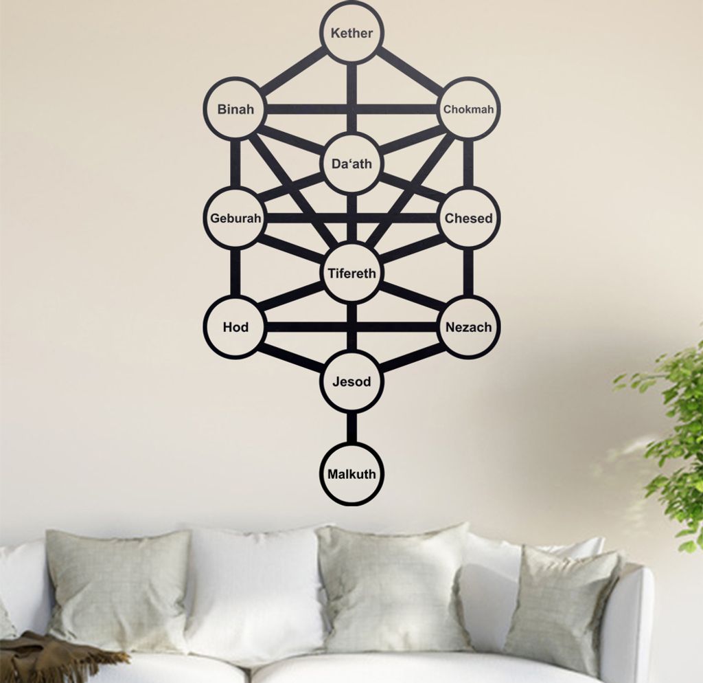 Sephiroth - Baum des Lebens Wandtattoo in 6 Größen - Wandaufkleber Wall Sticker - Dekoration, Küche, Wohnzimmer, Schlafzimmer, Badezimmer
