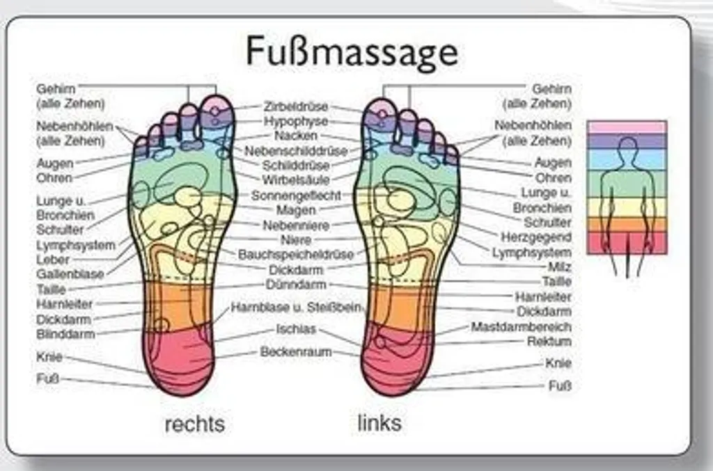Guide pratique d'auto-massage des pieds pour relaxation et équilibre