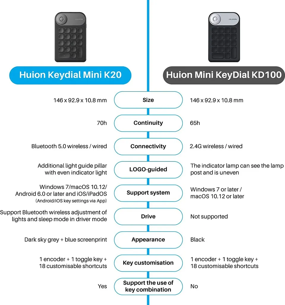 Huion Keydial Mini K20 Clavier Numérique Sans Fil pour Tablette Graphique - 15